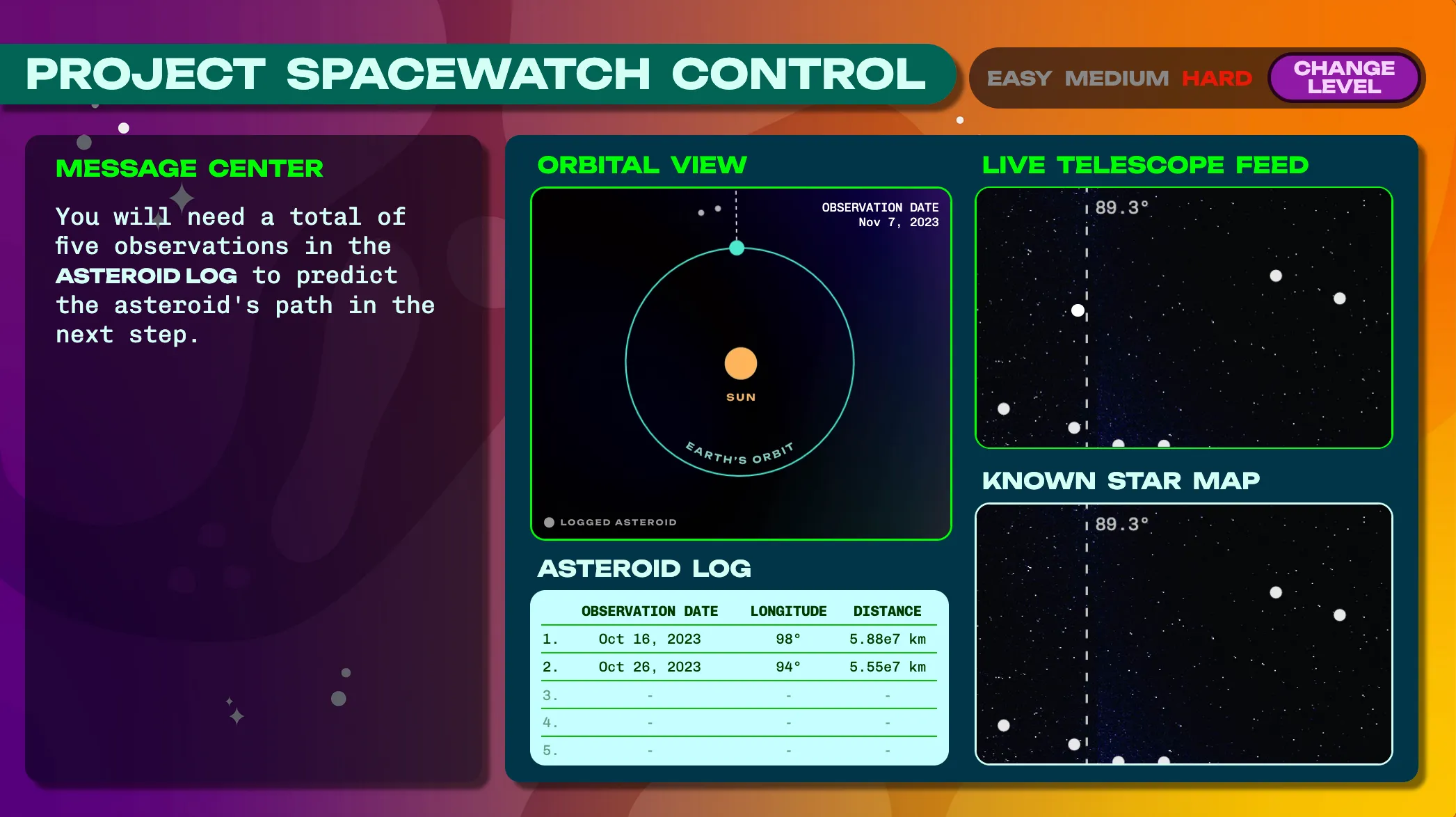 A screenshot from the Project Space Watch game shows a map of the Earth's orbit
    around the sun, with a cone coming out from the Earth representing a telescope's field of view. To the right of the map 
    is the simulated view from the telescope on top, and a corresponding map of known sky objects on the bottom. An object
    that appears in the view, but not on the map, is highlighted. In the bottom left, under the map, a log shows 
    dates and coordinates for the asteroid observations so far."